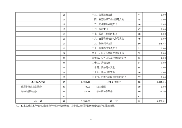 中國國際貿易促進委員會浙江省委員會（匯總）2024年度部門決算公開_部門 conv 7.jpeg