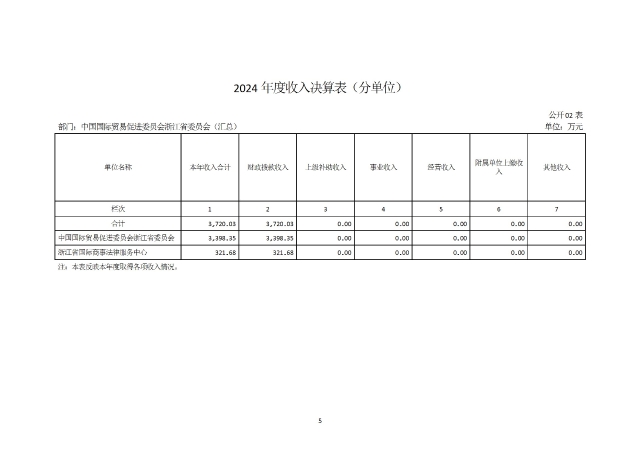 中國國際貿易促進委員會浙江省委員會（匯總）2024年度部門決算公開_部門 conv 8.jpeg