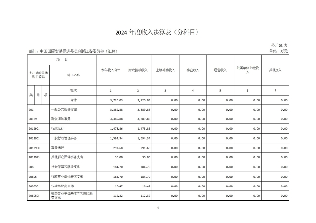 中國國際貿易促進委員會浙江省委員會（匯總）2024年度部門決算公開_部門 conv 9.jpeg
