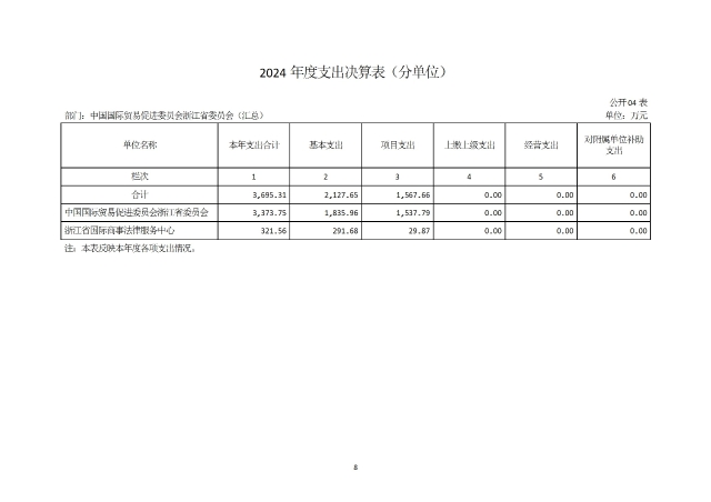 中國國際貿易促進委員會浙江省委員會（匯總）2024年度部門決算公開_部門 conv 11.jpeg