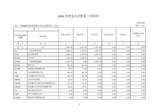 中國國際貿易促進委員會浙江省委員會（匯總）2024年度部門決算公開_部門 conv 12.jpeg