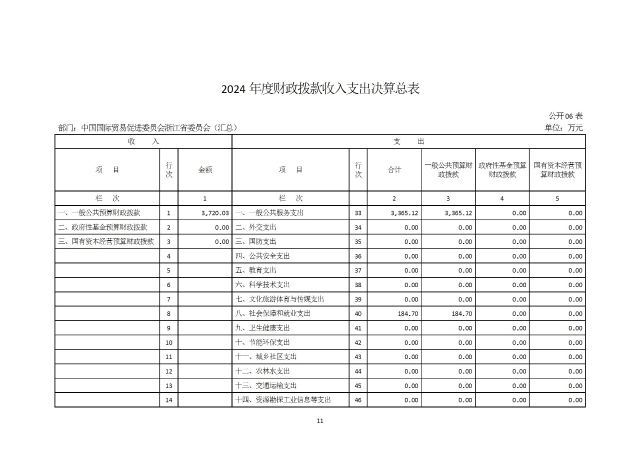 中國國際貿易促進委員會浙江省委員會（匯總）2024年度部門決算公開_部門 conv 14.jpeg