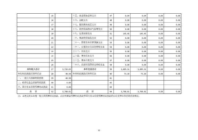 中國國際貿易促進委員會浙江省委員會（匯總）2024年度部門決算公開_部門 conv 15.jpeg