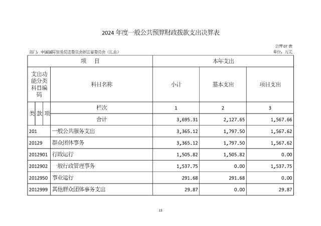 中國國際貿易促進委員會浙江省委員會（匯總）2024年度部門決算公開_部門 conv 16.jpeg