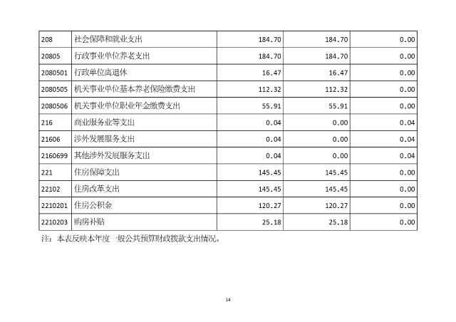 中國國際貿易促進委員會浙江省委員會（匯總）2024年度部門決算公開_部門 conv 17.jpeg