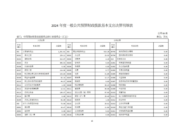 中國國際貿易促進委員會浙江省委員會（匯總）2024年度部門決算公開_部門 conv 18.jpeg