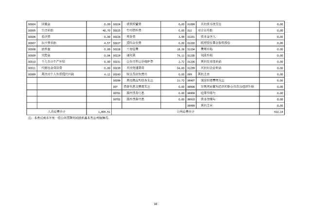 中國國際貿易促進委員會浙江省委員會（匯總）2024年度部門決算公開_部門 conv 19.jpeg