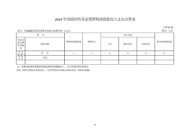 中國國際貿易促進委員會浙江省委員會（匯總）2024年度部門決算公開_部門 conv 20.jpeg