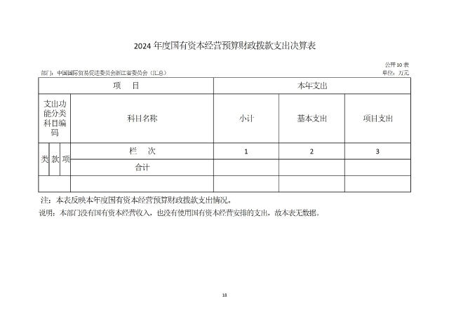 中國國際貿易促進委員會浙江省委員會（匯總）2024年度部門決算公開_部門 conv 21.jpeg