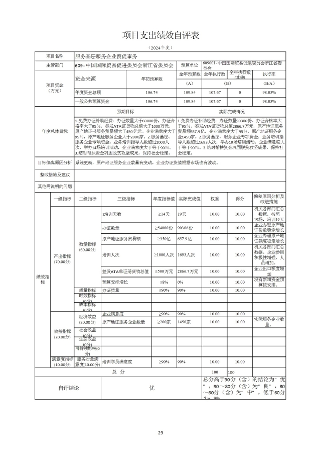中國國際貿易促進委員會浙江省委員會（匯總）2024年度部門決算公開_部門 conv 32.jpeg