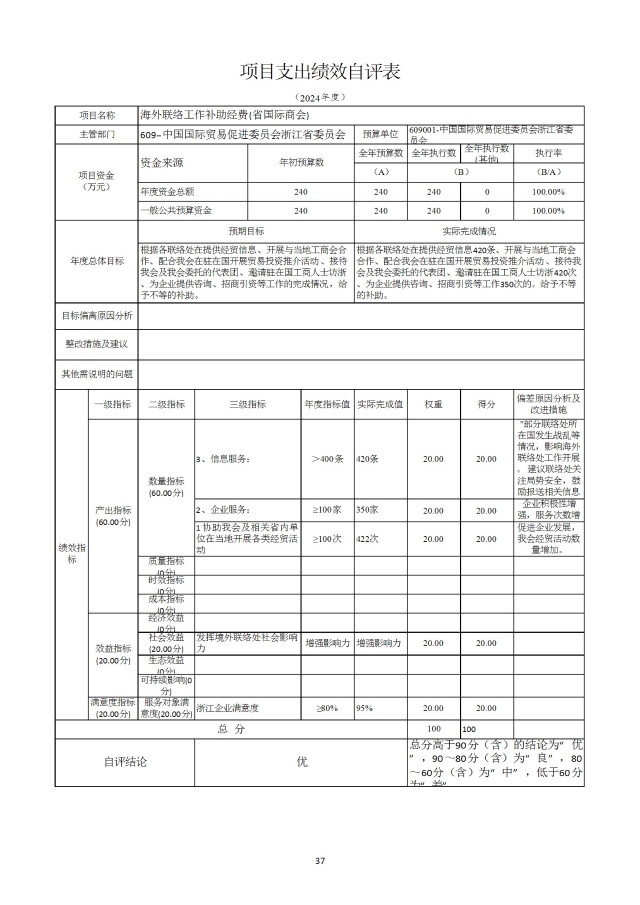 中國國際貿易促進委員會浙江省委員會（匯總）2024年度部門決算公開_部門 conv 40.jpeg