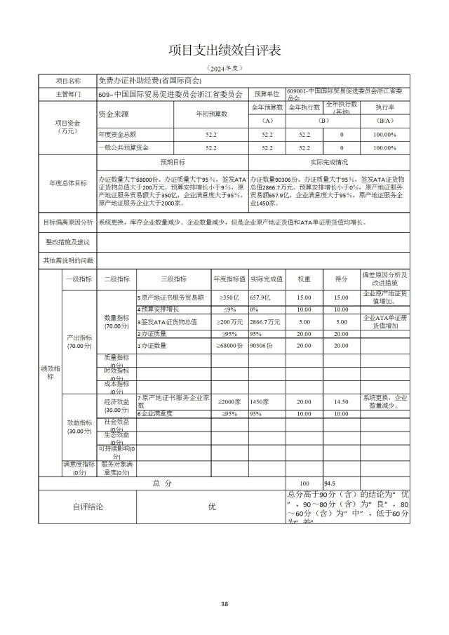 中國國際貿易促進委員會浙江省委員會（匯總）2024年度部門決算公開_部門 conv 41.jpeg